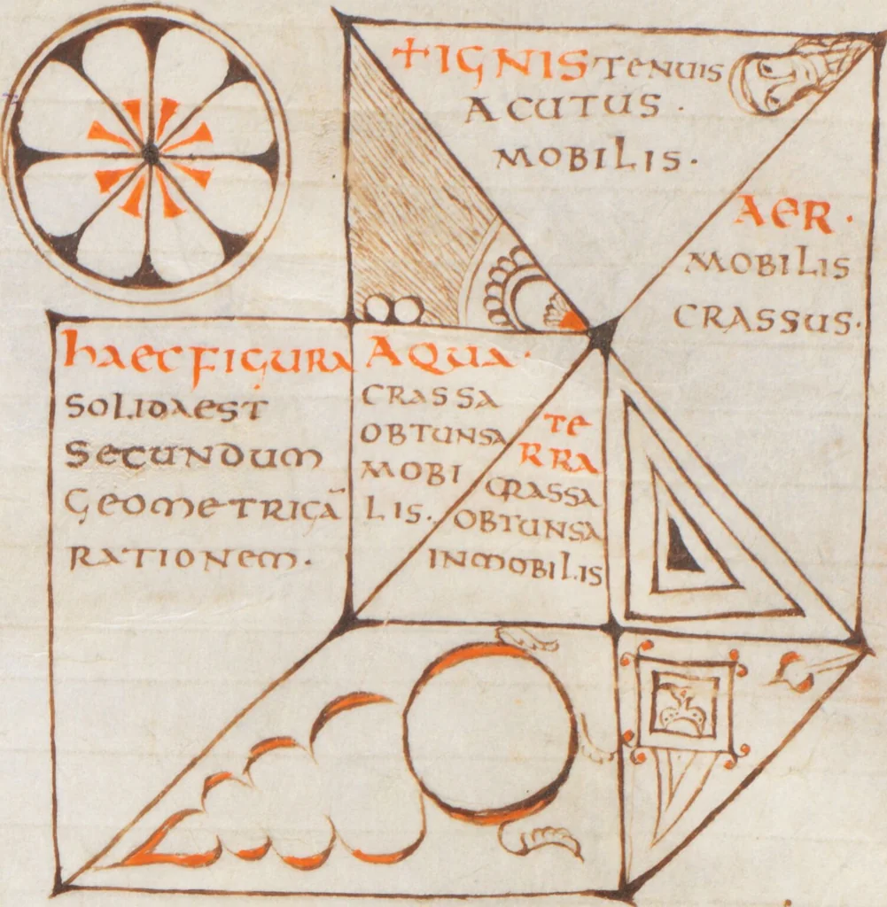 An illustration from Composite manuscript: Isidorus: Etymologiae; In libros veteris ac novi Testamenti prooemia; De ortu et obitu patrum; Allegoriae quaedam Sanctae Scripturae; De natura rerum; Differentiae; Cicero (Pseudo-): De proprietate sermonum vel rerum; Glossaria latina etc., lat., 850, leaf 332