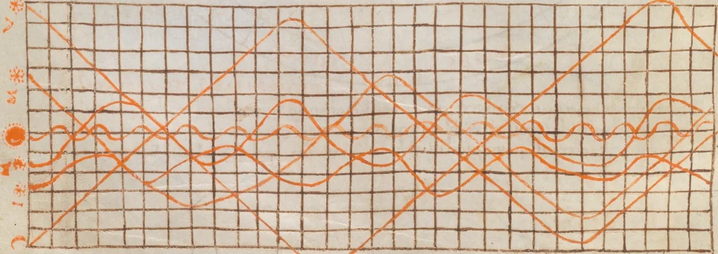 An illustration from Composite manuscript: Macrobius, Plinius, Nonius Marcellus: excerpts, Latin, 850, leaf 54