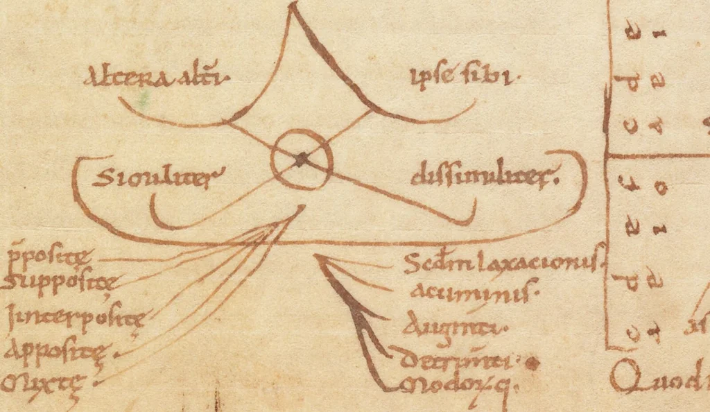 An illustration from Guido Aretinus: Micrologus, Regulae rhythmicae (Fragment), 1050, leaf 7