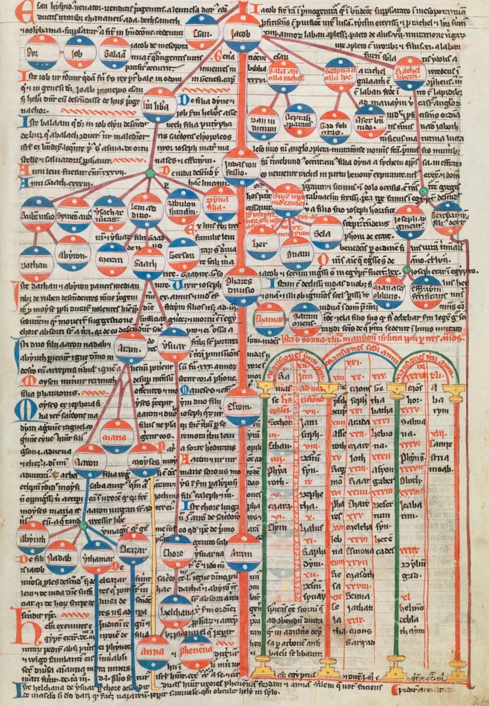 An illustration from Petrus Comestor; Alexander de Villa Dei; Petrus Pictaviensis, 1350, leaf 495