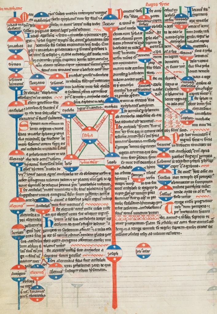 An illustration from Petrus Comestor; Alexander de Villa Dei; Petrus Pictaviensis, 1350, leaf 502