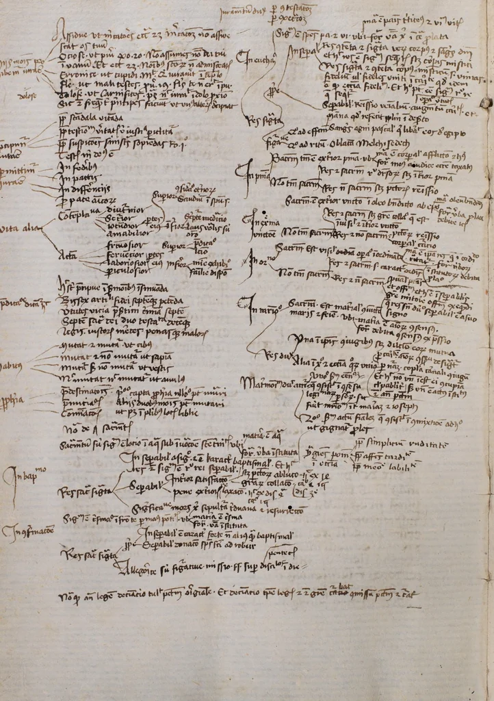 An illustration from Nicolaus de Lyra, Postilla super Genesim et Exodum, 1396, leaf 388