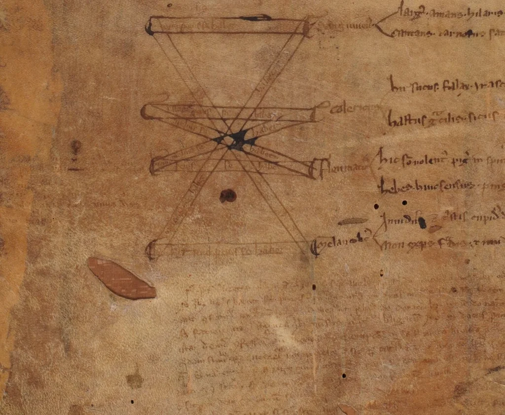 An illustration from Institutiones Iustiniani, cum Accursii glossa ordinaria (fine deficiente), leaf 2