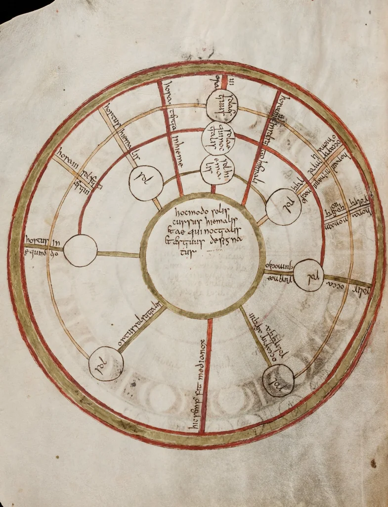 An illustration from Isidorus Hispalensis · Register of Books of the Monastery of Fulda · Recipes · Blessings · Astronomic Tables · Jerome, 850, leaf 42