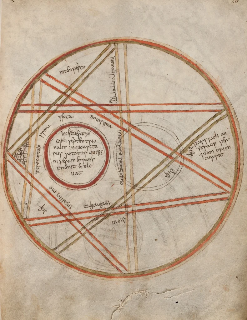 An illustration from Isidorus Hispalensis · Register of Books of the Monastery of Fulda · Recipes · Blessings · Astronomic Tables · Jerome, 850, leaf 43