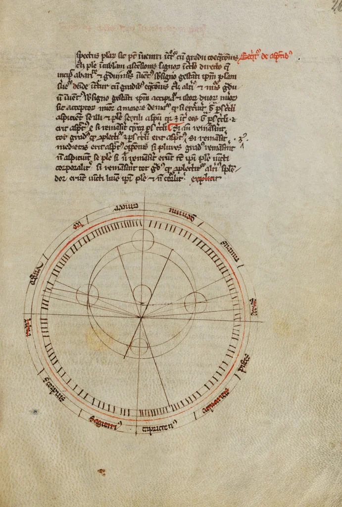 An illustration from Composite manuscript (Astronomy), 1350, leaf 55