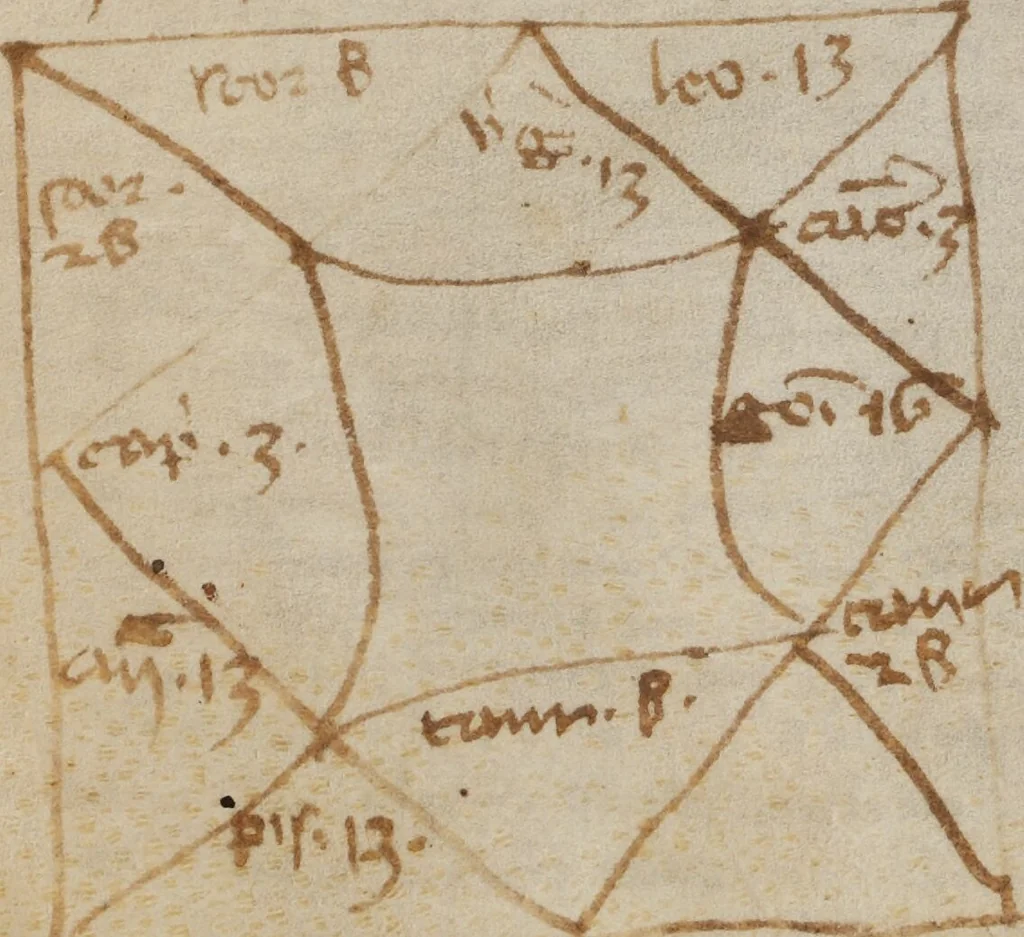 An illustration from Composite manuscript (Astronomy), 1350, leaf 81