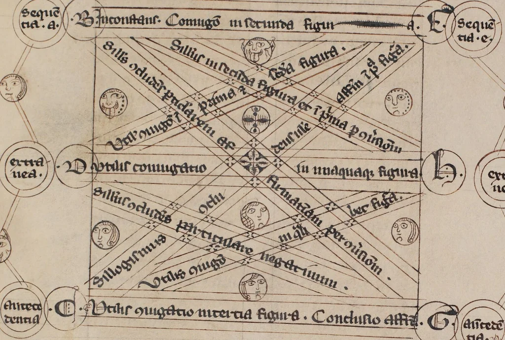 An illustration from Aristotle: The writings on logic, 1350, leaf 439