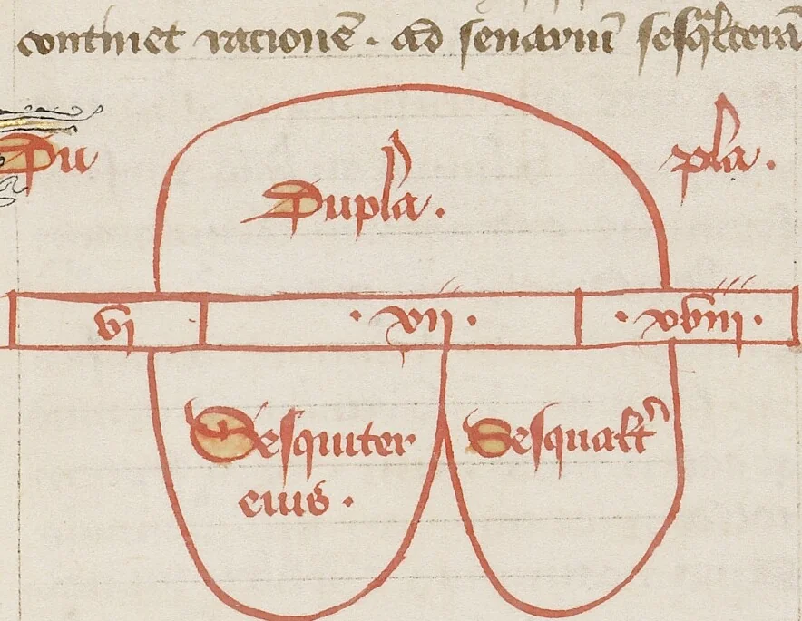 An illustration from Liber Alchandrei philosophi, 1405, leaf 13