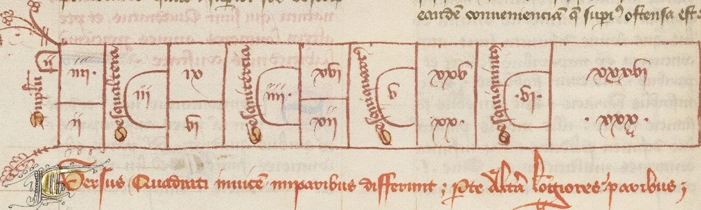 An illustration from Liber Alchandrei philosophi, 1405, leaf 16
