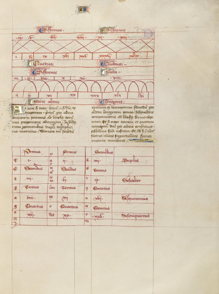 An illustration from Liber Alchandrei philosophi, 1405, leaf 17