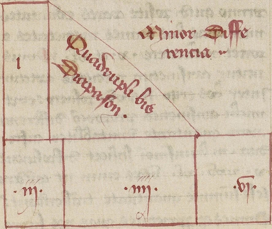 An illustration from Liber Alchandrei philosophi, 1405, leaf 19