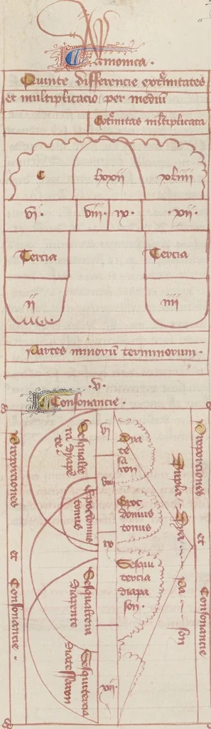 An illustration from Liber Alchandrei philosophi, 1405, leaf 21