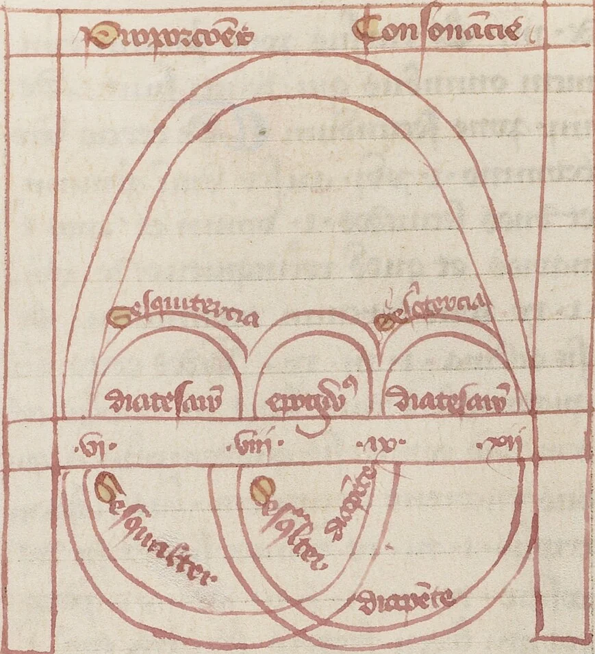 An illustration from Liber Alchandrei philosophi, 1405, leaf 21