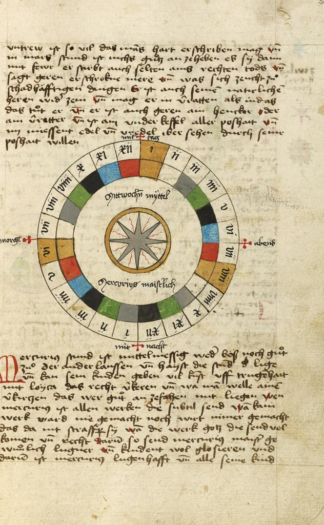 An illustration from Miscellany: Anatomical-Physiological Description of Men; Liber Synonimorum; Descriptions of Planets, Zodiacs, and Comets; Treatises on Divination from Names, etc., 1464, leaf 12