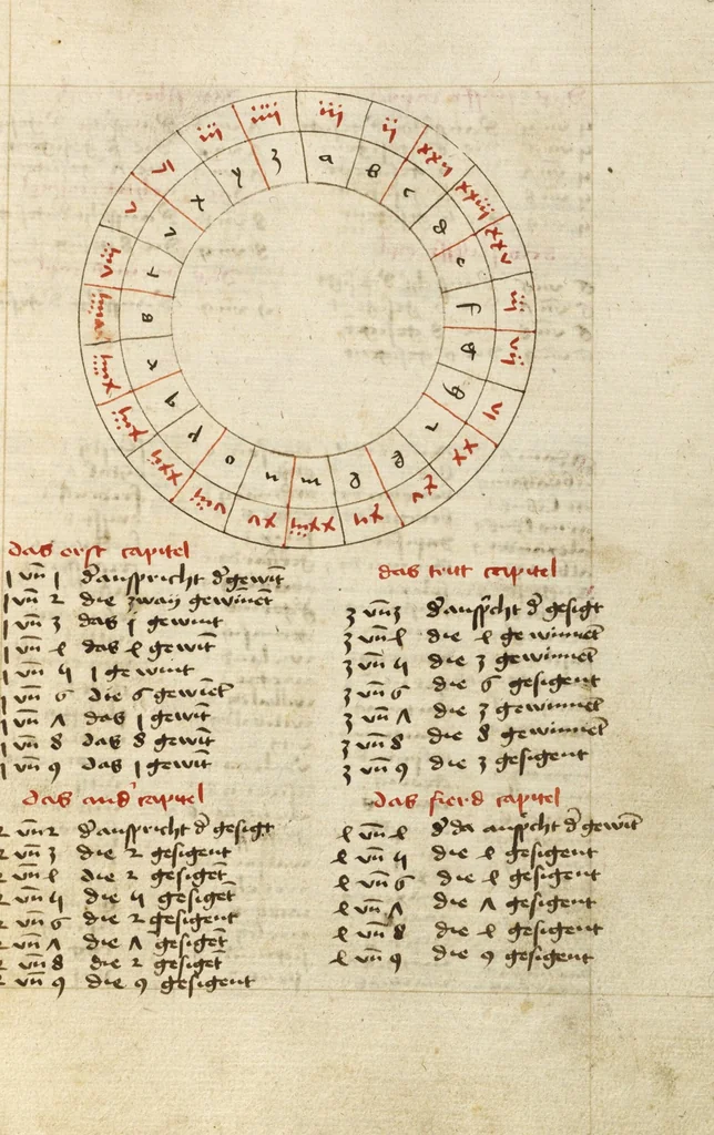An illustration from Miscellany: Anatomical-Physiological Description of Men; Liber Synonimorum; Descriptions of Planets, Zodiacs, and Comets; Treatises on Divination from Names, etc., 1464, leaf 3