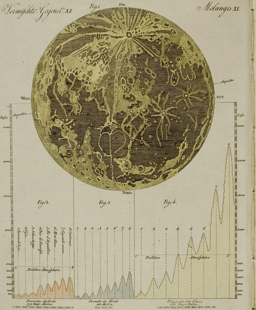 An illustration from (Band 3), 1798, leaf 3