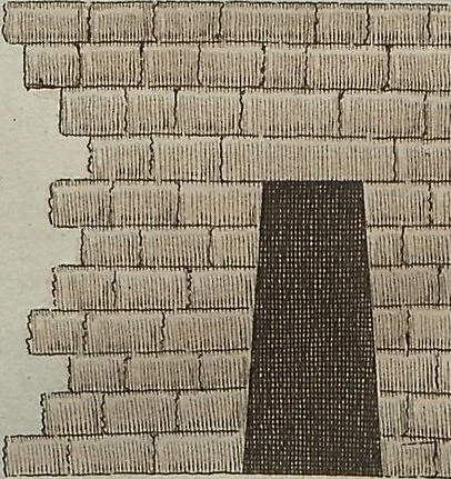 An illustration from (Band 7), 1810, leaf 218