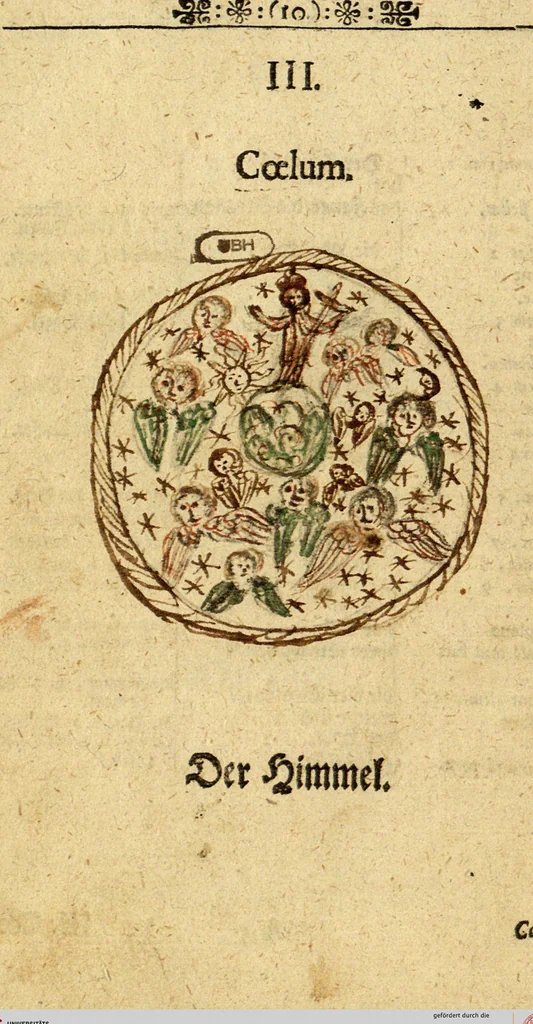 An illustration from Joh. Amos Comenii Orbis Sensualium Pictus: Hoc est: Omnium fundamentalium in mondo rerum, & in vita actionum, Pictura & Nomenclatura, 1698, leaf 12