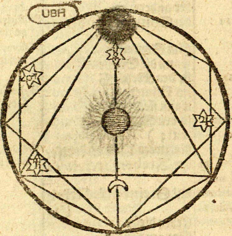 An illustration from Joh. Amos Comenii Orbis Sensualium Pictus: Hoc est: Omnium fundamentalium in mondo rerum, & in vita actionum, Pictura & Nomenclatura, 1698, leaf 216