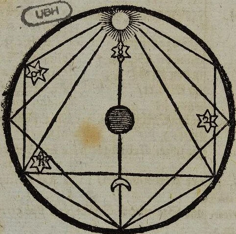 An illustration from Joh. Amos Comenii Orbis Sensualium Pictus Trilinguis: Hoc est: Omnium fundamentalium in mundo rerum, & in vita actionum, Pictura & Nomenclatura Latina, Germanica & Hungarica, Cum Titulorum juxta atque Vocabulorum Indice, 1708, leaf 232
