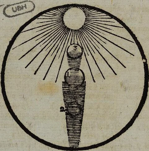 An illustration from Joh. Amos Comenii Orbis Sensualium Pictus Trilinguis: Hoc est: Omnium fundamentalium in mundo rerum, & in vita actionum, Pictura & Nomenclatura Latina, Germanica & Hungarica, Cum Titulorum juxta atque Vocabulorum Indice, 1708, leaf 236