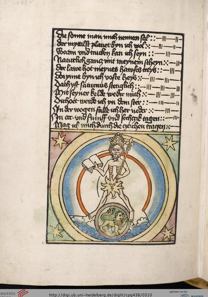 An illustration from 'Heidelberger Bilderkatechismus' (Handschrift) ; Biblia pauperum (Blockbuch) ; Totentanz (Blockbuch) u.a., 1455, leaf 310