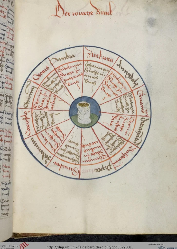 An illustration from Losbuch - Geomantie - Lebensplaneten - Verworfene Tage, 1492, leaf 11