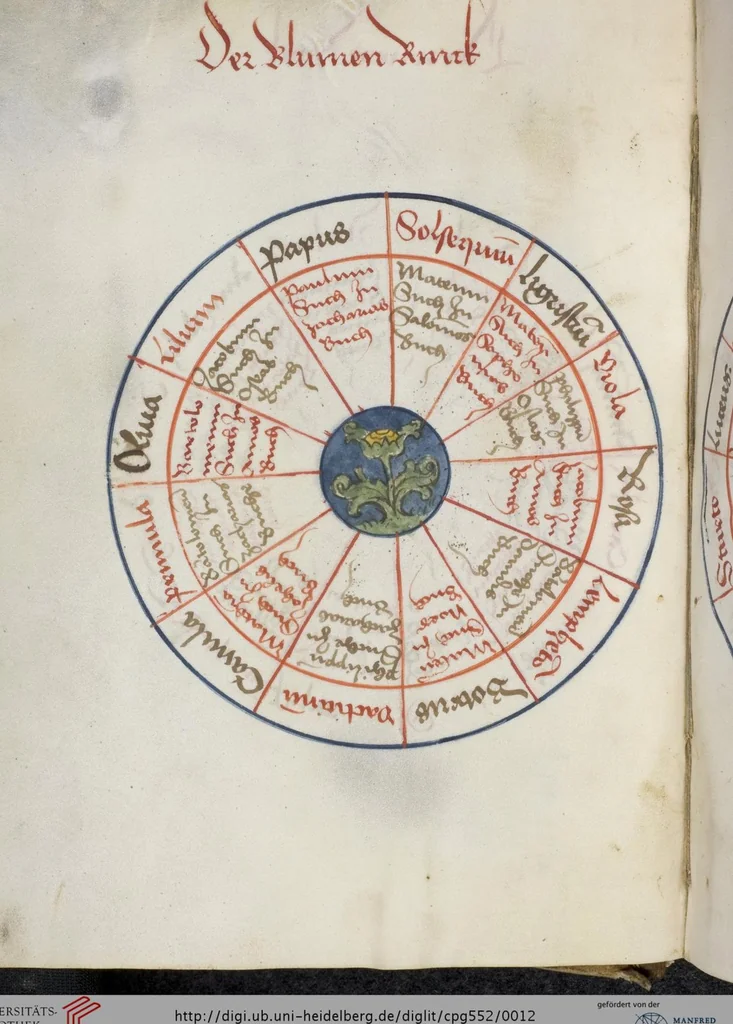An illustration from Losbuch - Geomantie - Lebensplaneten - Verworfene Tage, 1492, leaf 12
