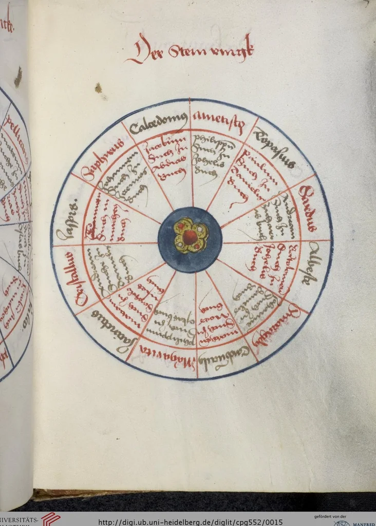 An illustration from Losbuch - Geomantie - Lebensplaneten - Verworfene Tage, 1492, leaf 15