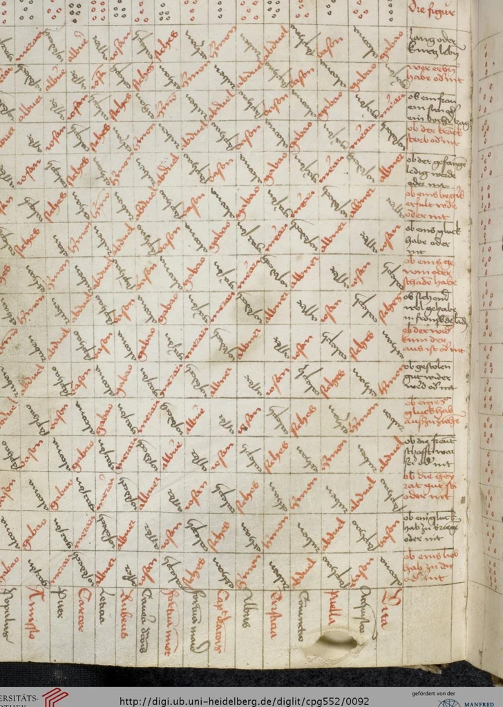 An illustration from Losbuch - Geomantie - Lebensplaneten - Verworfene Tage, 1492, leaf 92