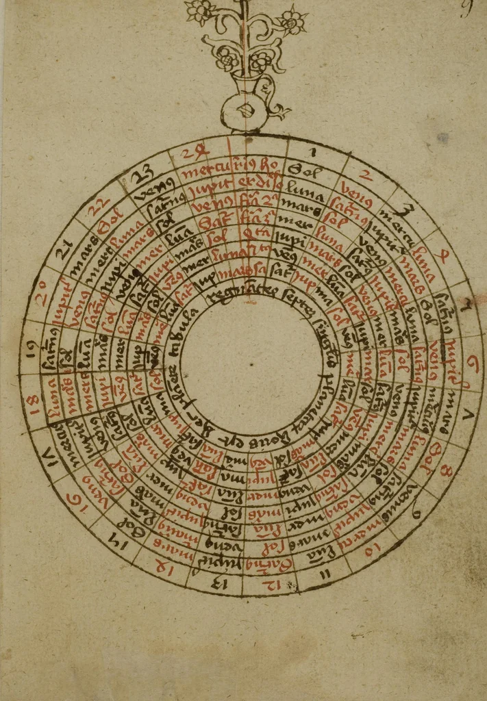 An illustration from Medizinisch-astronomisch-astrologische Sammelhandschrift, 1459, leaf 21