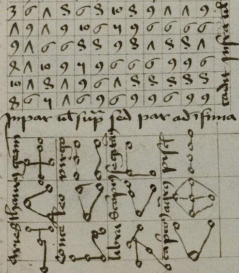 An illustration from Kalender ∙ Astrologische Texte und Tabellen, 1450, leaf 125