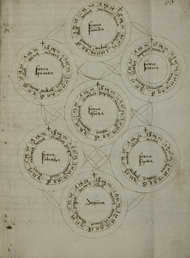 An illustration from Kalender ∙ Astrologische Texte und Tabellen, 1450, leaf 167