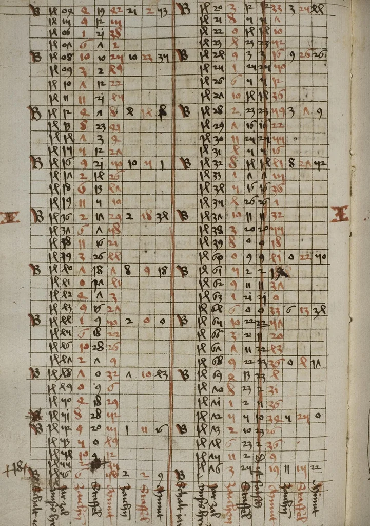 An illustration from Kalender ∙ Astrologische Texte und Tabellen, 1450, leaf 72