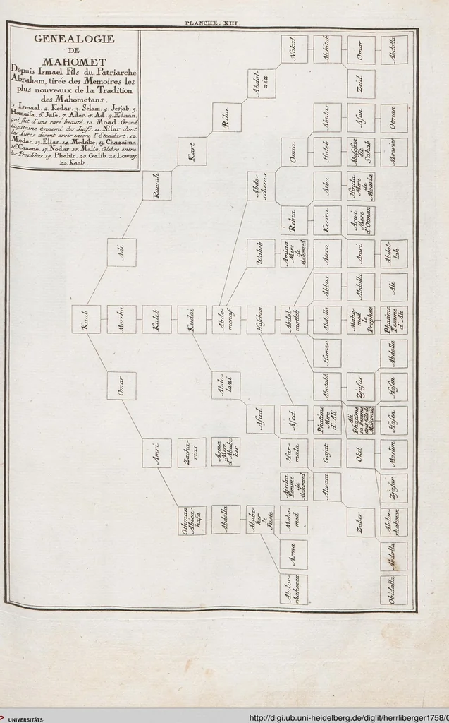 An illustration from Heilige Ceremonien, Gottes und Götzen-Dienste aller Völcker der Welt, Oder Eigentliche Vorstellung und summarischer Begriff, der vornehmsten Gottes-Dienstlichen Pflichten, Kirchen- und Tempel-Gebräuchen, der Christlich- und abgöttischen Völcker der gantzen Welt: Welche Nach des Berühmten Picarts Erfindung in Kupfer gestochen, und verlegt worden, 1748, leaf 148