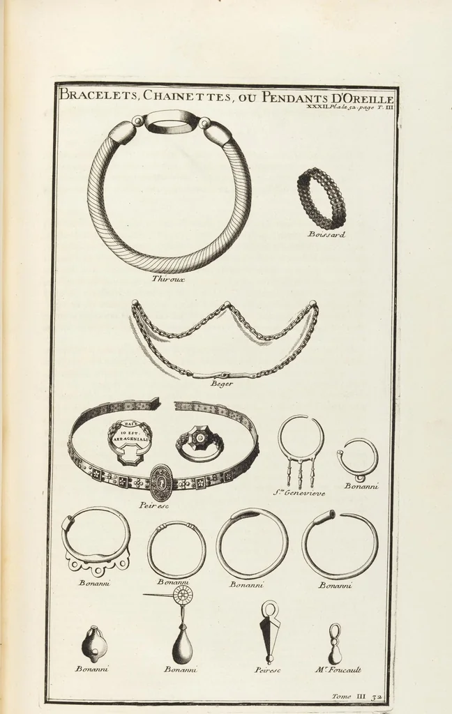 An illustration from (Band 3,1): L' Antiquité Expliquée Et Représentée En Figures: Les Usages de la vie; Tome Troisieme Premiere Partie, leaf 126