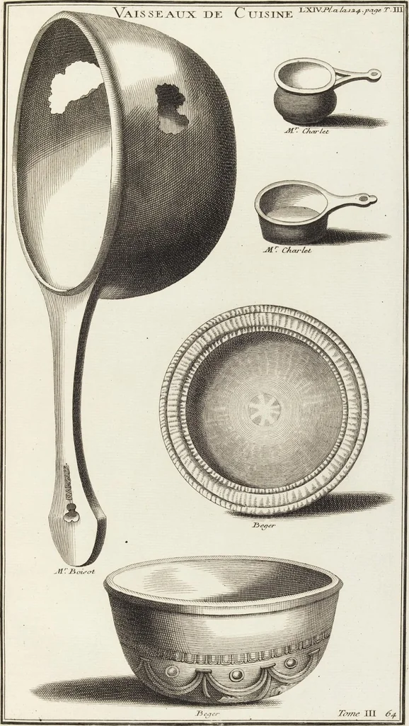 An illustration from (Band 3,1): L' Antiquité Expliquée Et Représentée En Figures: Les Usages de la vie; Tome Troisieme Premiere Partie, leaf 262
