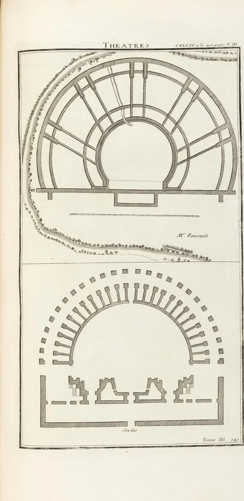 An illustration from (Band 3,2): L' Antiquité Expliquée Et Représentée En Figures: Les Usages de la vie; Tome Troisieme Seconde Partie, leaf 106