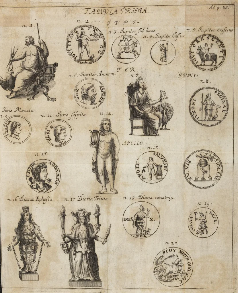 An illustration from Bvrcardi Gotthelffi[i] Struvi[i] Antiqvitatvm Romanarvm Syntagma siue De Ritibvs Sacris Systema Absolvtivs adiecta Bibliotheca, figuris aeneis, & indicibus necessariis, 1701, leaf 95