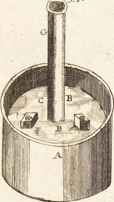 An illustration from (Dritter Theil): Neu-auffgerichtetes Rüst- und Zeughauß Der Natur: Worinnen Die so wundersame/ curiöse/ auch sehr nützliche Machinen und Instrumenten/ deren sich die heutige Naturkündiger in Erforschung der natürlichen Ursachen bedienen/ zu sehen und zu finden sind. Zum Vorschub aller derjenigen/ so der Lateinischen Sprach nicht mächtig sind/ und dennoch ihren Schöpffer in der Natur zu verehren suchen ..., 1714, leaf 107
