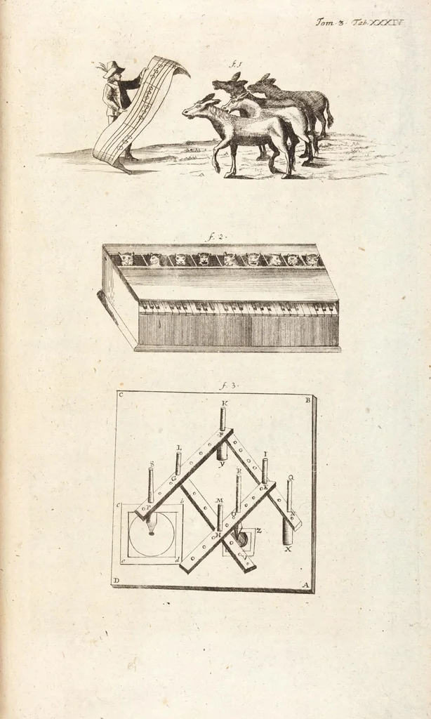 An illustration from (Dritter Theil): Neu-auffgerichtetes Rüst- und Zeughauß Der Natur: Worinnen Die so wundersame/ curiöse/ auch sehr nützliche Machinen und Instrumenten/ deren sich die heutige Naturkündiger in Erforschung der natürlichen Ursachen bedienen/ zu sehen und zu finden sind. Zum Vorschub aller derjenigen/ so der Lateinischen Sprach nicht mächtig sind/ und dennoch ihren Schöpffer in der Natur zu verehren suchen ..., 1714, leaf 148