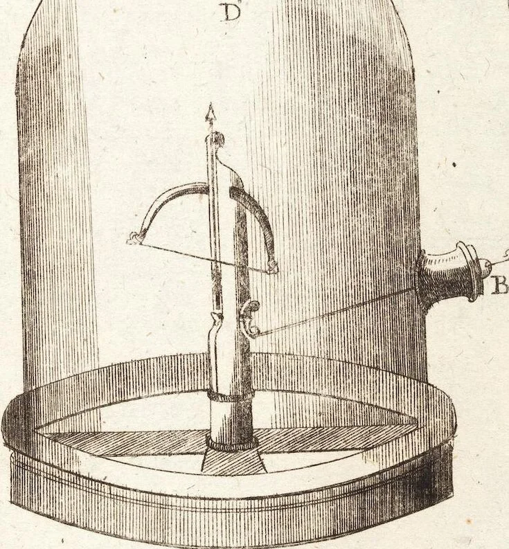 An illustration from (Dritter Theil): Neu-auffgerichtetes Rüst- und Zeughauß Der Natur: Worinnen Die so wundersame/ curiöse/ auch sehr nützliche Machinen und Instrumenten/ deren sich die heutige Naturkündiger in Erforschung der natürlichen Ursachen bedienen/ zu sehen und zu finden sind. Zum Vorschub aller derjenigen/ so der Lateinischen Sprach nicht mächtig sind/ und dennoch ihren Schöpffer in der Natur zu verehren suchen ..., 1714, leaf 41