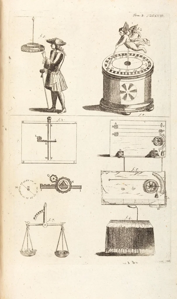 An illustration from (Dritter Theil): Neu-auffgerichtetes Rüst- und Zeughauß Der Natur: Worinnen Die so wundersame/ curiöse/ auch sehr nützliche Machinen und Instrumenten/ deren sich die heutige Naturkündiger in Erforschung der natürlichen Ursachen bedienen/ zu sehen und zu finden sind. Zum Vorschub aller derjenigen/ so der Lateinischen Sprach nicht mächtig sind/ und dennoch ihren Schöpffer in der Natur zu verehren suchen ..., 1714, leaf 79