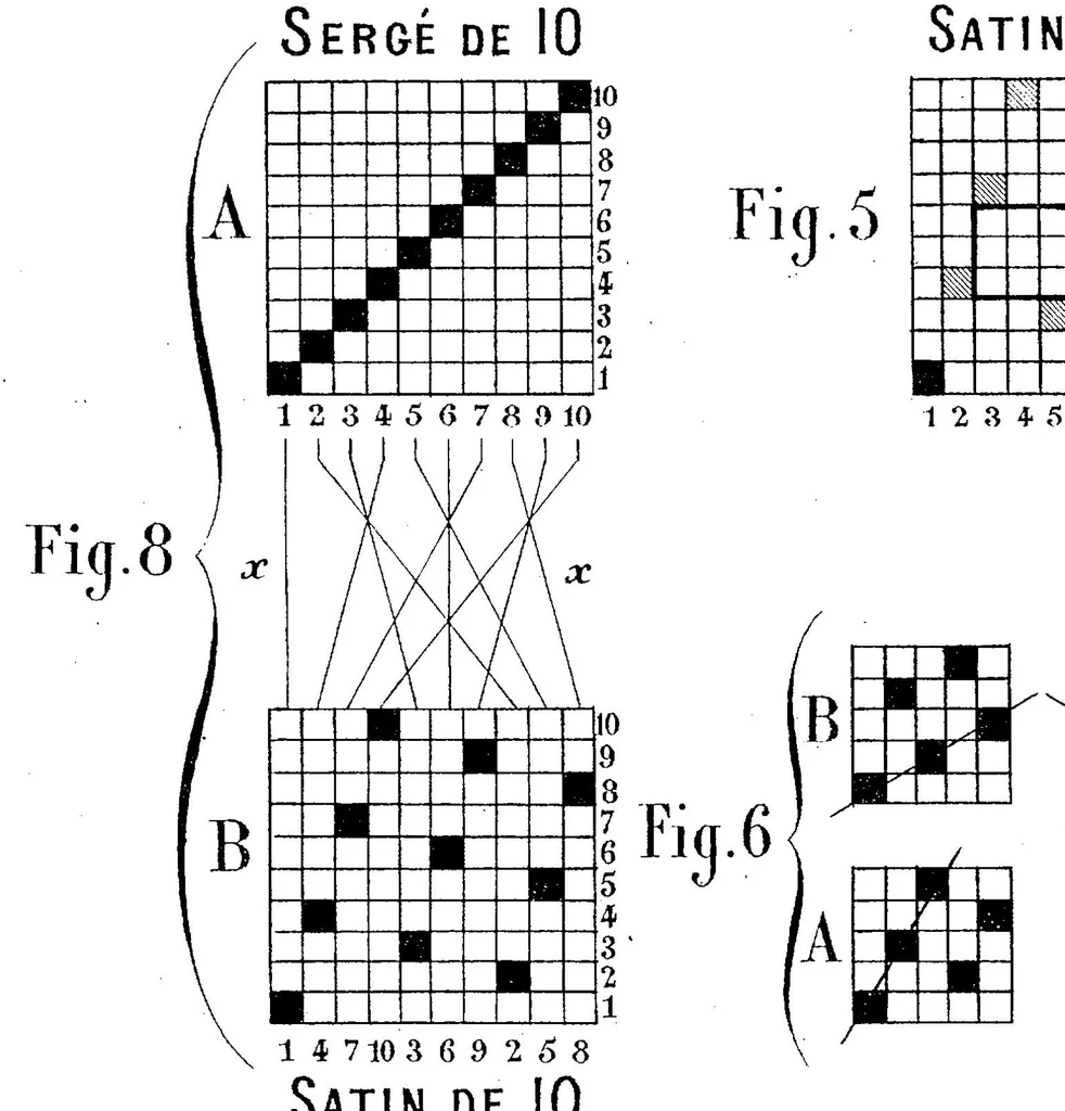An illustration from Le transpositeur ou l\improvisateur de tissus: appareil non breveté basé: sur la théorie des nombres premiers et des progressions arithmétiques ascendantes; donnant un nombre infini de combinaisons; a l\usage des compositeurs de tissus et des dessinateurs, 1871, leaf 58