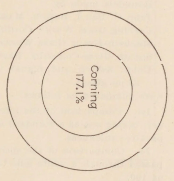 An illustration from Report of comparative tests of roundels from an ophthalmologist's standpoint, 1904, leaf 6