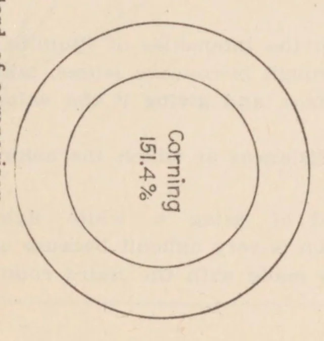 An illustration from Report of comparative tests of roundels from an ophthalmologist's standpoint, 1904, leaf 6