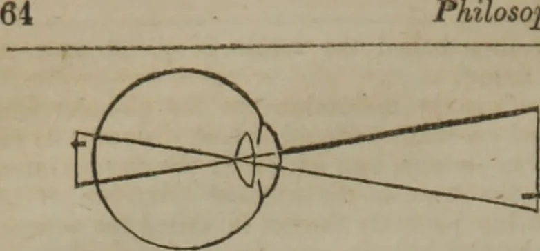An illustration from The book of philosophical experiments, illustrating the principal facts and curious phenomena of electricity, galvanism, magnetism, optics, chemistry, heat, etc., with introductory observations of each science, and upwards of 300 experiments, 1839, leaf 27