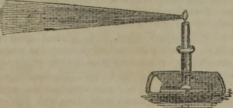An illustration from The book of philosophical experiments, illustrating the principal facts and curious phenomena of electricity, galvanism, magnetism, optics, chemistry, heat, etc., with introductory observations of each science, and upwards of 300 experiments, 1839, leaf 29