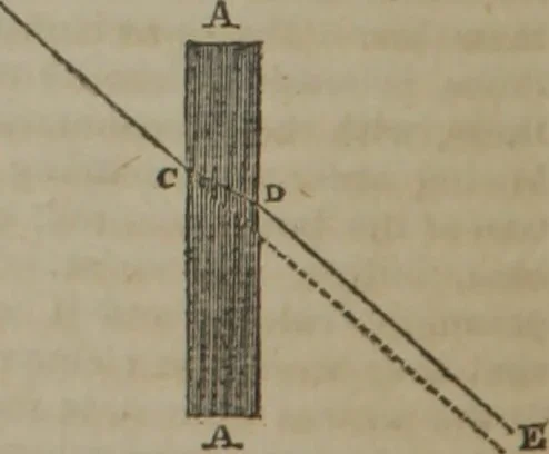 An illustration from The book of philosophical experiments, illustrating the principal facts and curious phenomena of electricity, galvanism, magnetism, optics, chemistry, heat, etc., with introductory observations of each science, and upwards of 300 experiments, 1839, leaf 29